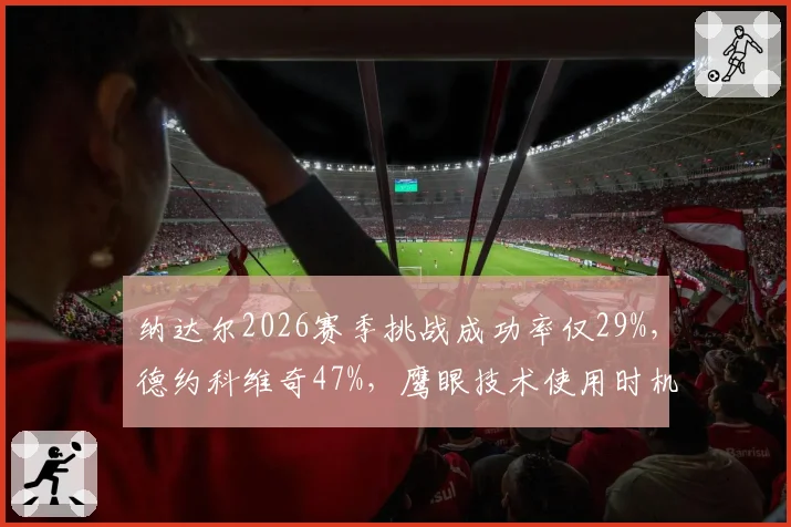 纳达尔2026赛季挑战成功率仅29%，德约科维奇47%，鹰眼技术使用时机成关键